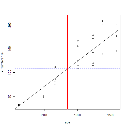 plot of chunk unnamed-chunk-3